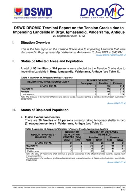 dswd iligan|DSWD DROMIC Terminal Report on the Landslide Incident in Brgy. Bonb.